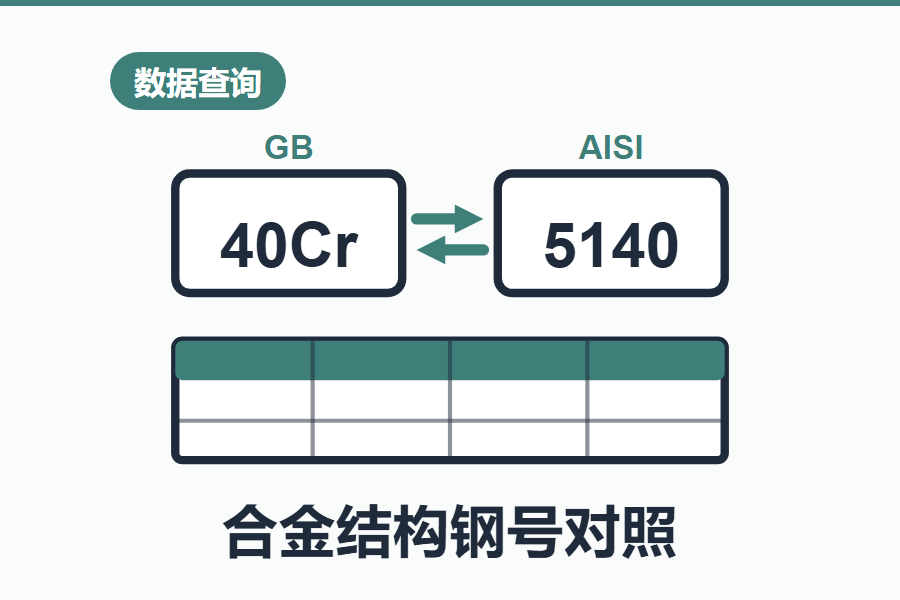国内外合金结构钢钢号对照表