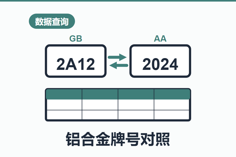 国内外常用铝及铝合金牌号对照表