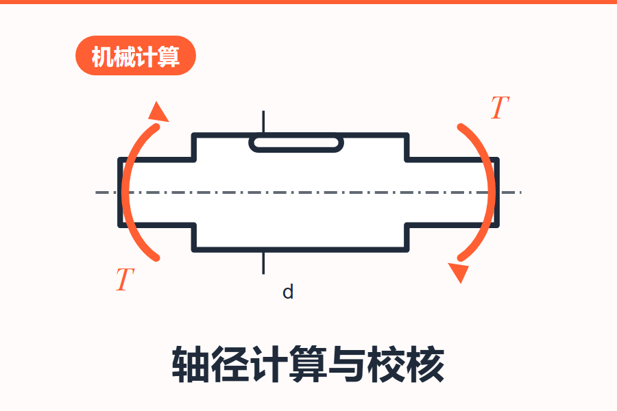在线轴的计算与校核工具