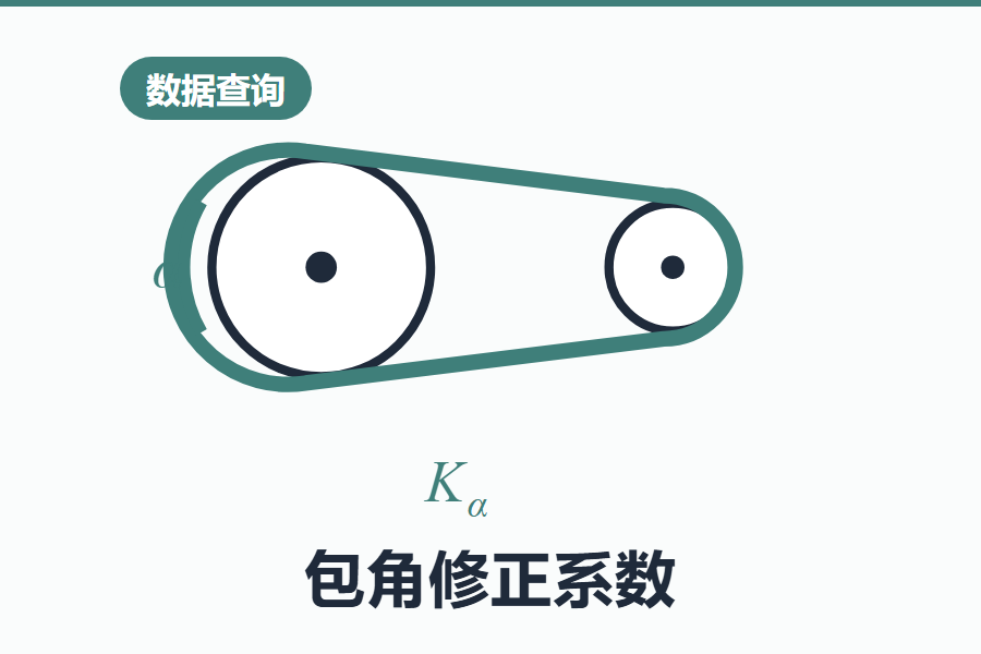 包角修正系数Kα