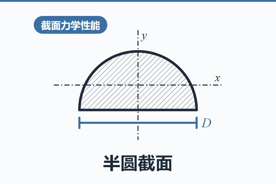 半圆截面的力学性能在线计算