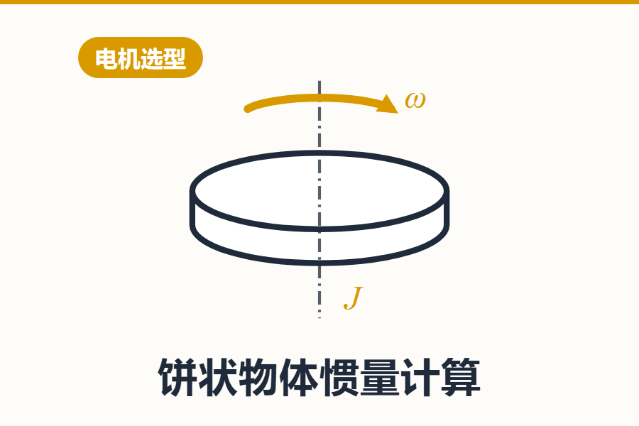 饼状物体惯量计算
