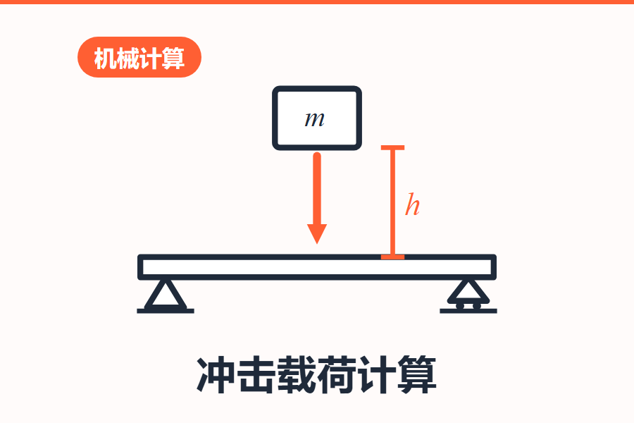 冲击载荷计算