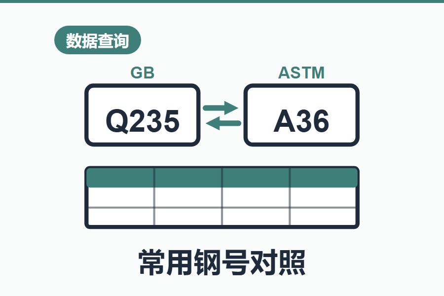 国内外常用钢钢号对照表