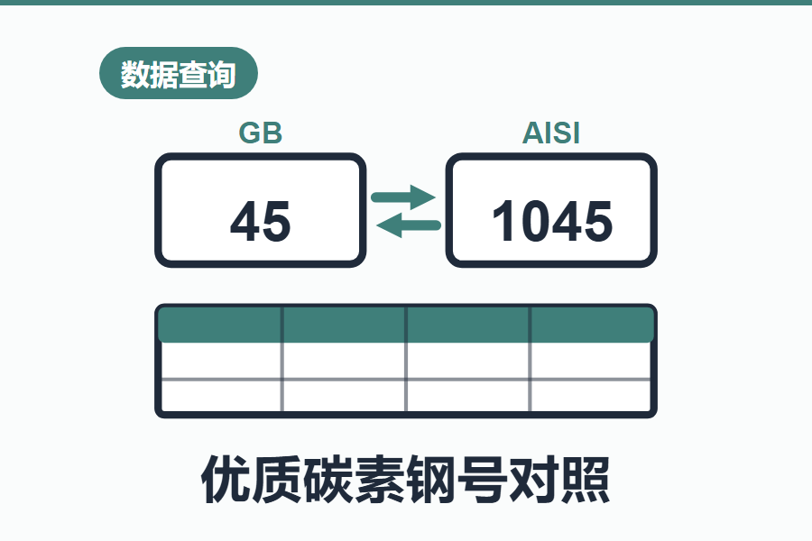 国内外优质碳素结构钢钢号对照表