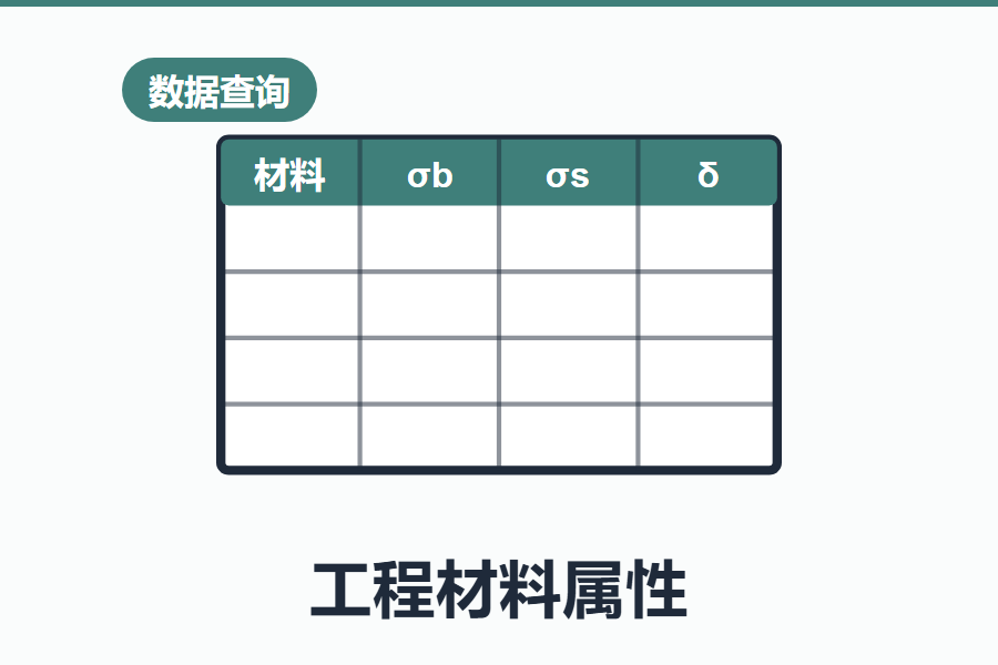 常用工程材料属性在线查询