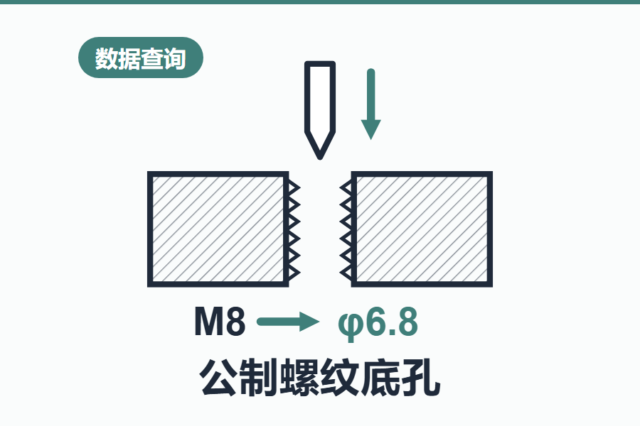 常用公制螺丝打孔尺寸在线查询