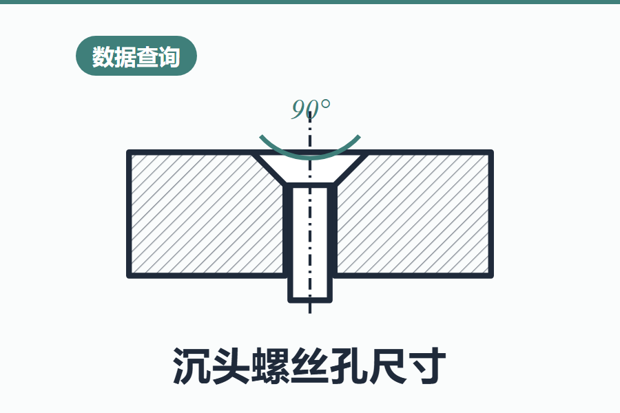 常用平头螺丝孔打孔尺寸表
