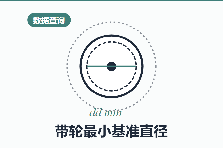 带轮的最小基准直径