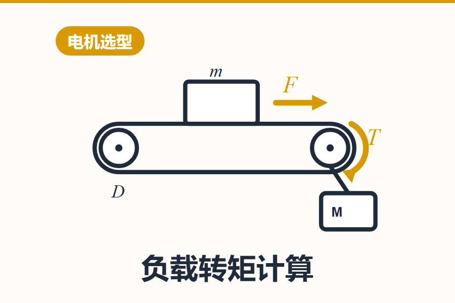 负载转矩计算器
