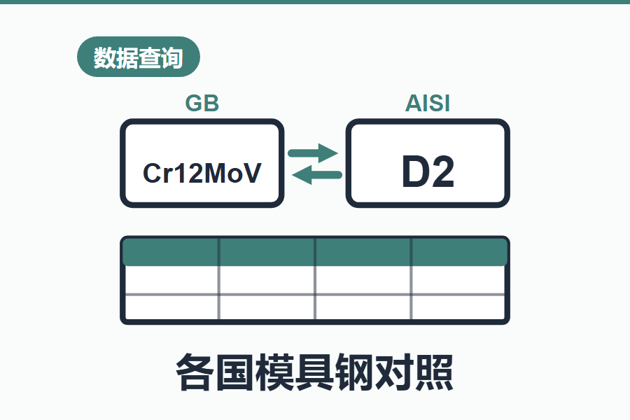 各国模具钢材比较表