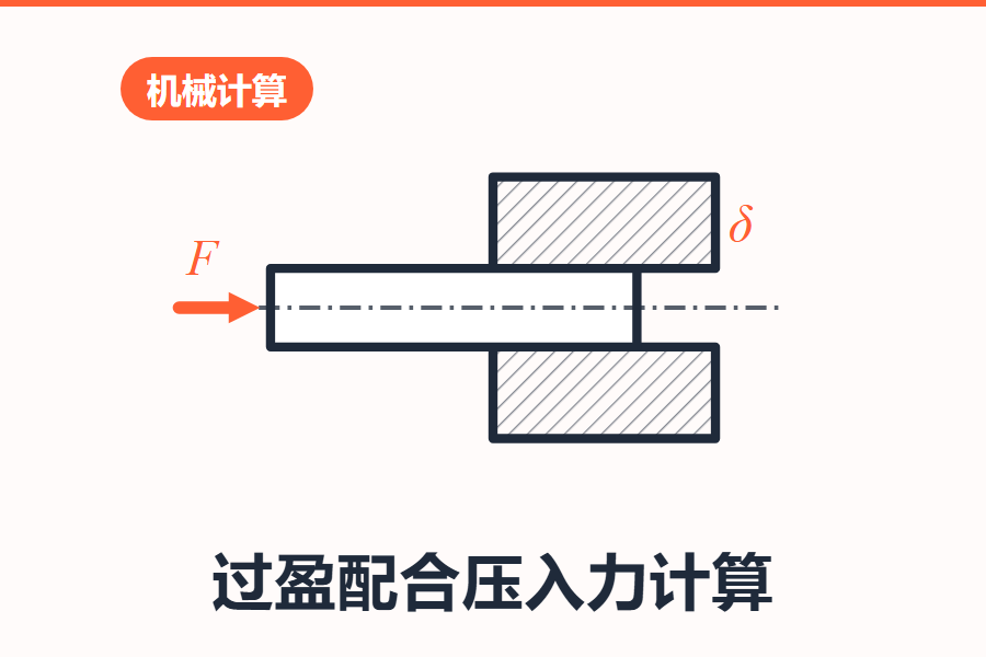过盈配合压入力计算