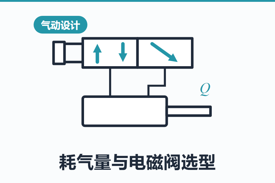 气缸耗气量计算及电磁阀选型计算