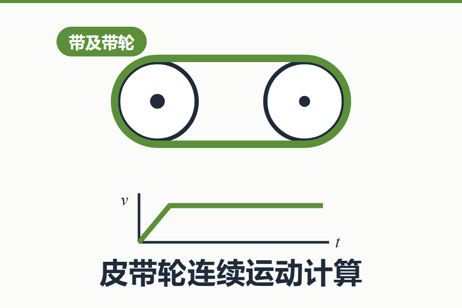 皮带轮连续运动计算
