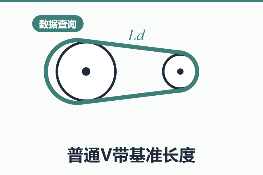 普通V带基准长度在线查询