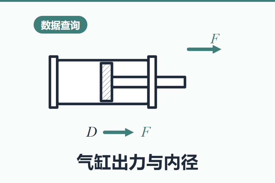 气缸理论出力及气缸内径在线查询