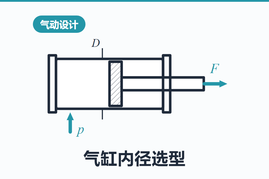 气缸内径选型计算