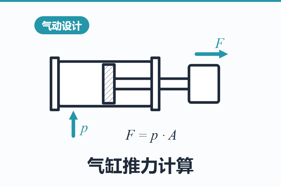 气缸推力计算