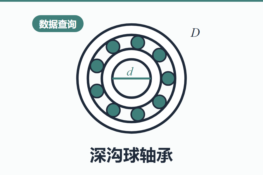 深沟球轴承在线查询表