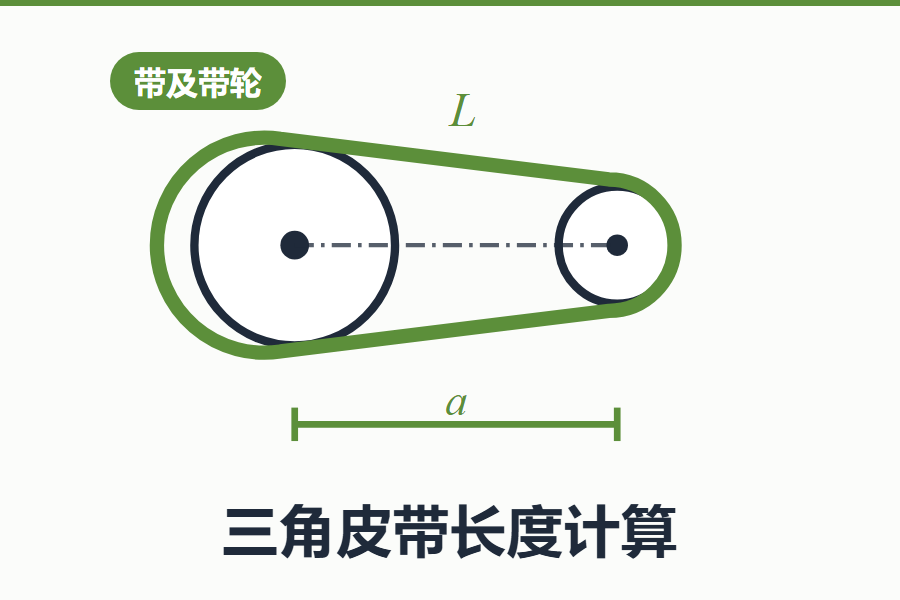 三角皮带长度计算