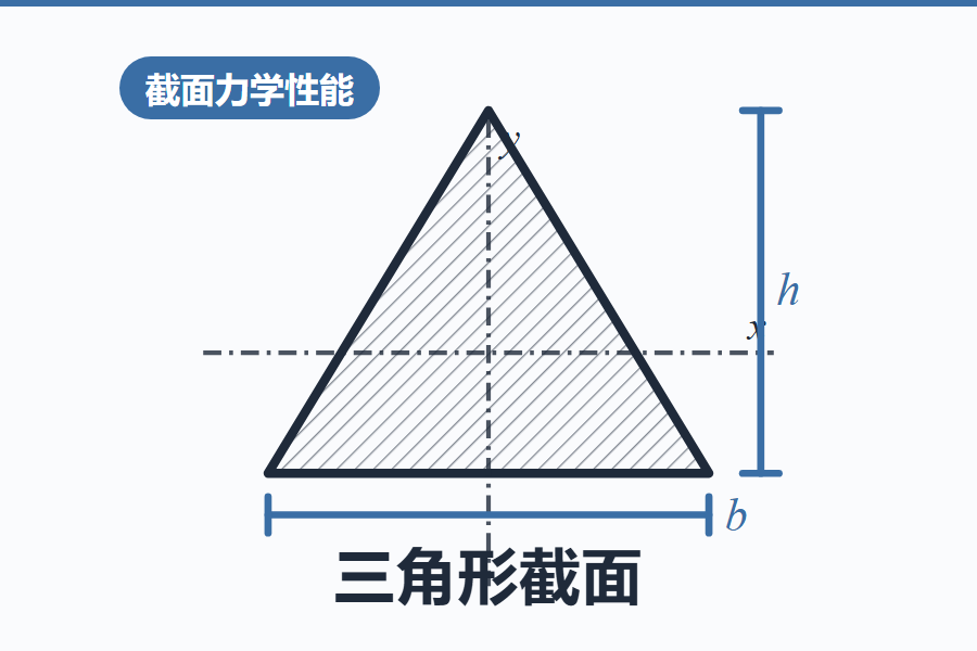 三角形截面力学性能计算