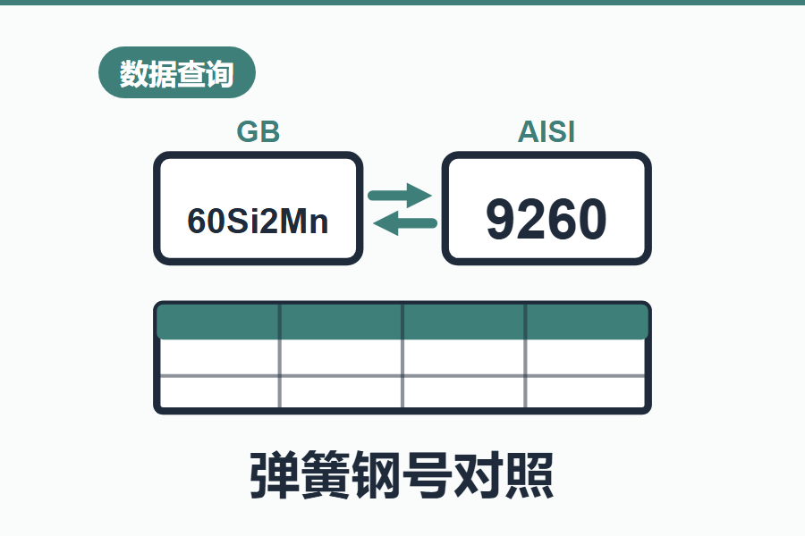 国内外弹簧钢钢号对照表