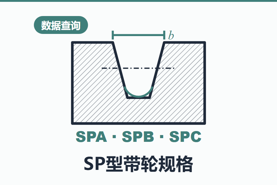 SPA、SPB、SPC型带轮规格型号在线查询