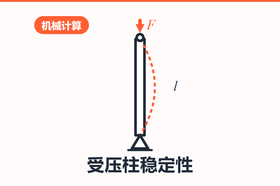 在线轴心受压柱的稳定性计算