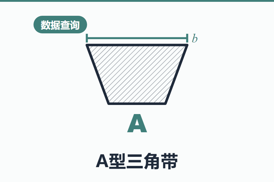 A型三角带尺寸规格在线查询