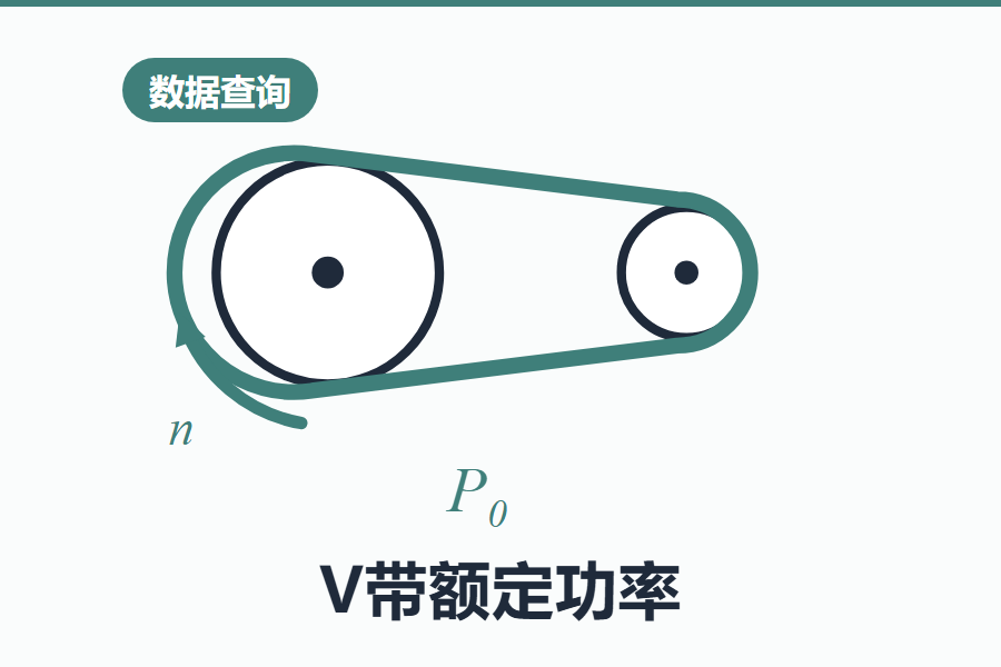 V带额定功率在线查询