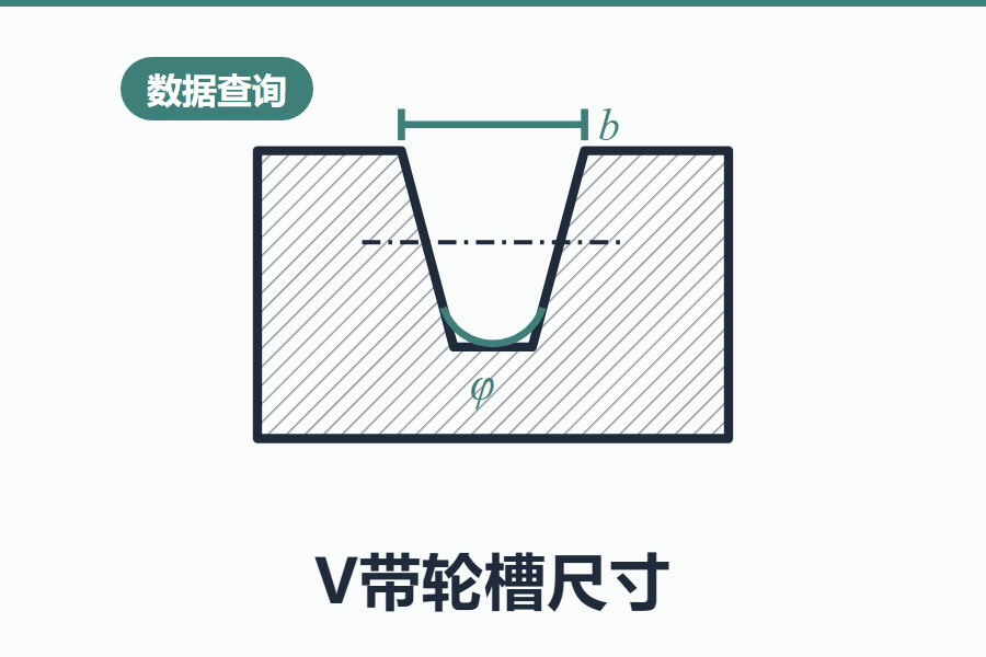V带轮槽尺寸表在线查询