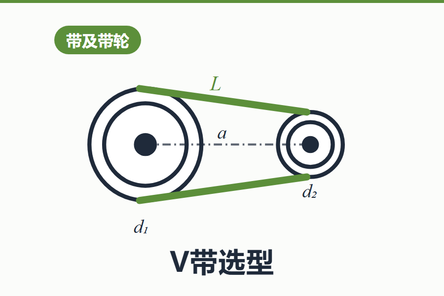 在线V带选型向导-V带在线设计