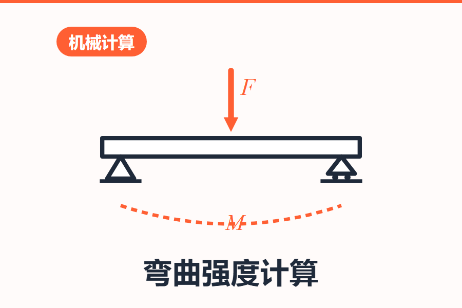 弯曲强度计算