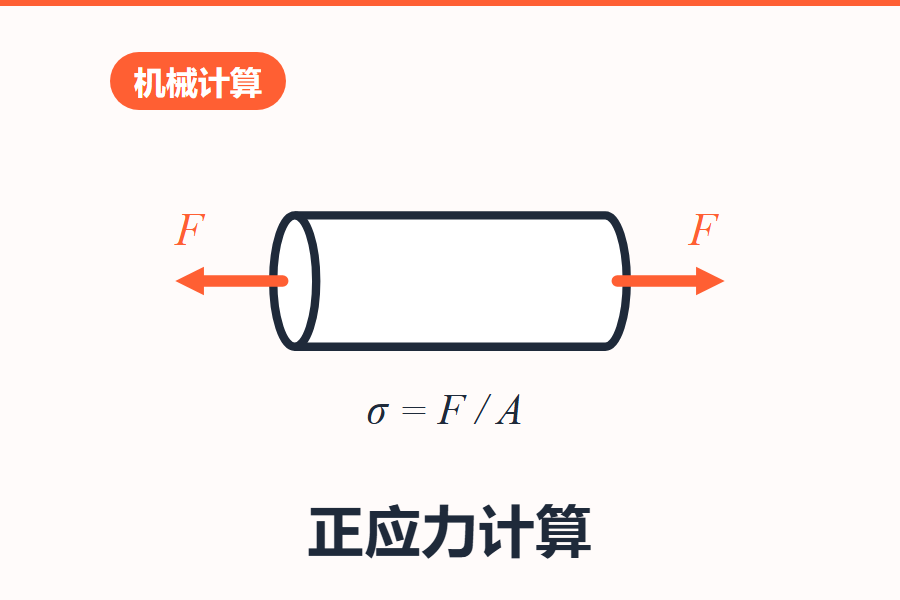 正应力计算